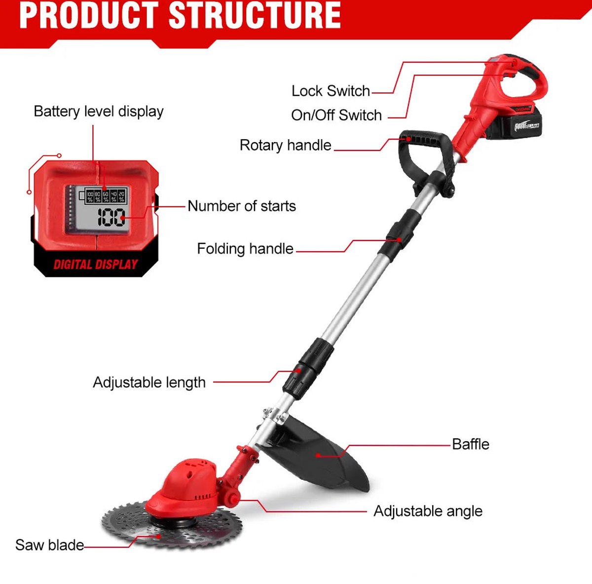 ONEVAN Kantenmaaier -Accu Grastrimmer - Bosmaaier - Incl. 2 accu's 18v en lader en toebehoren
